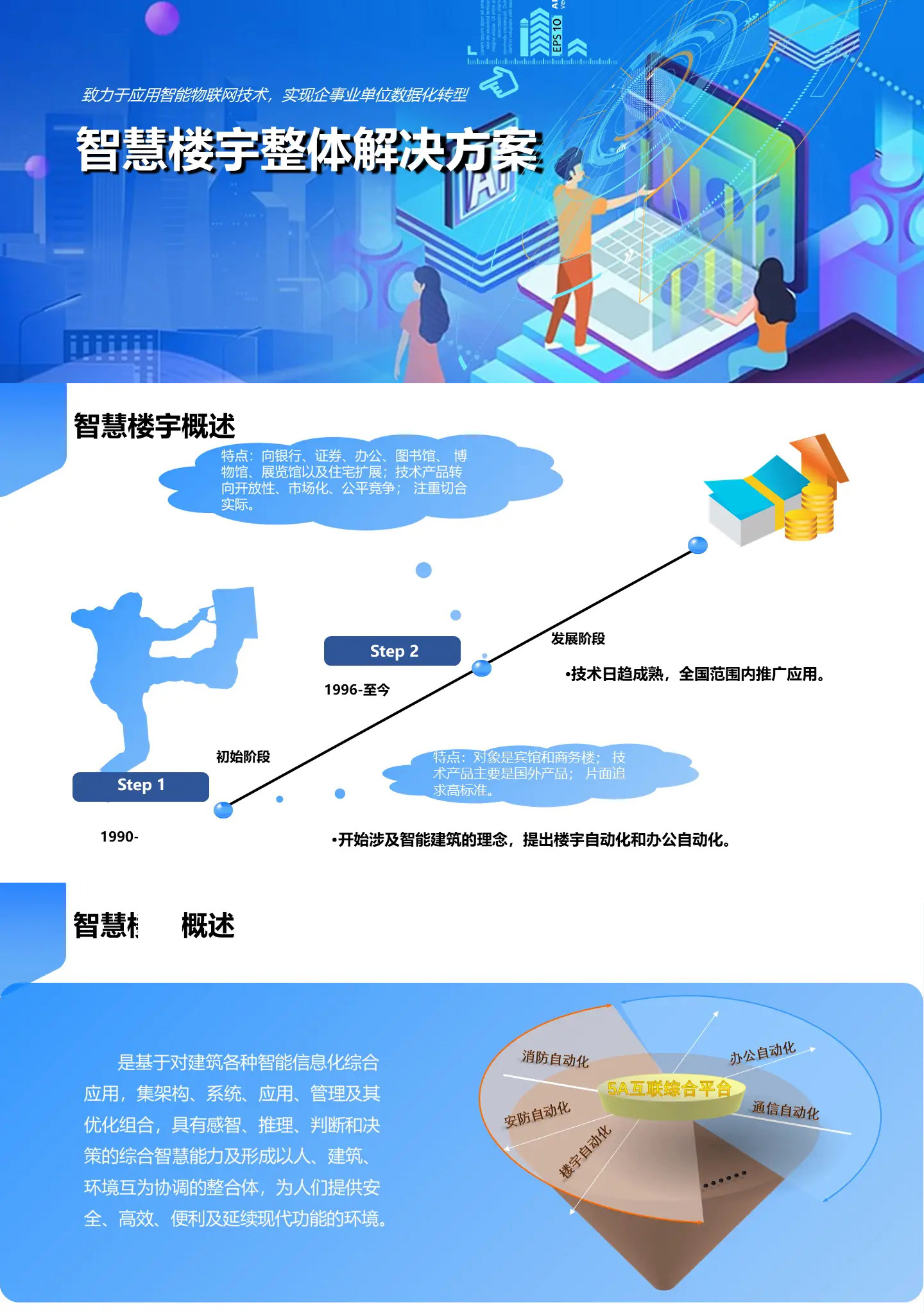 智慧樓宇整體解決方案,智慧樓宇弱電智能化解決方案,辦公樓弱電智能化工程方案,大廈弱電智能化解決方案，百實(shí)科技提供從方案設(shè)計(jì)、設(shè)備選型、施工安裝到后期維護(hù)的全流程服務(wù)。